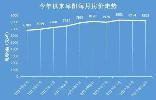 阜南房子最新价格,阜南房子最新价格动态及分析