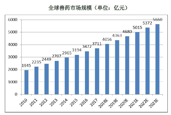 最新兽药,最新兽药，发展趋势、应用及其影响