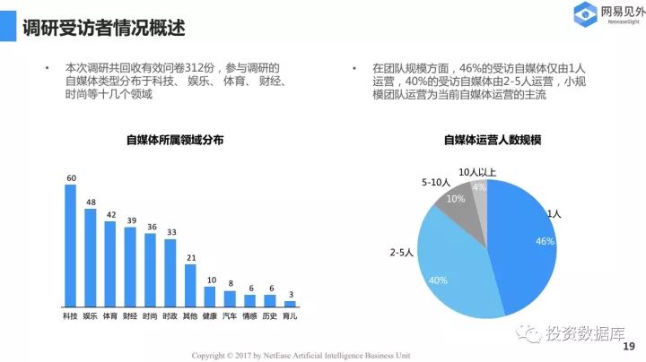 最新网站2017,最新网站趋势与特点分析（2017年）