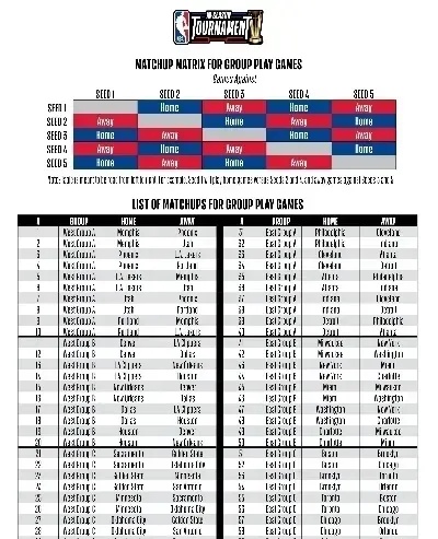 nba最新战况排名,NBA最新战况排名，群雄逐鹿，谁领风骚？