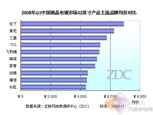 第2220页