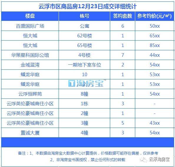 云浮楼盘最新价格,云浮楼盘最新价格概览及分析