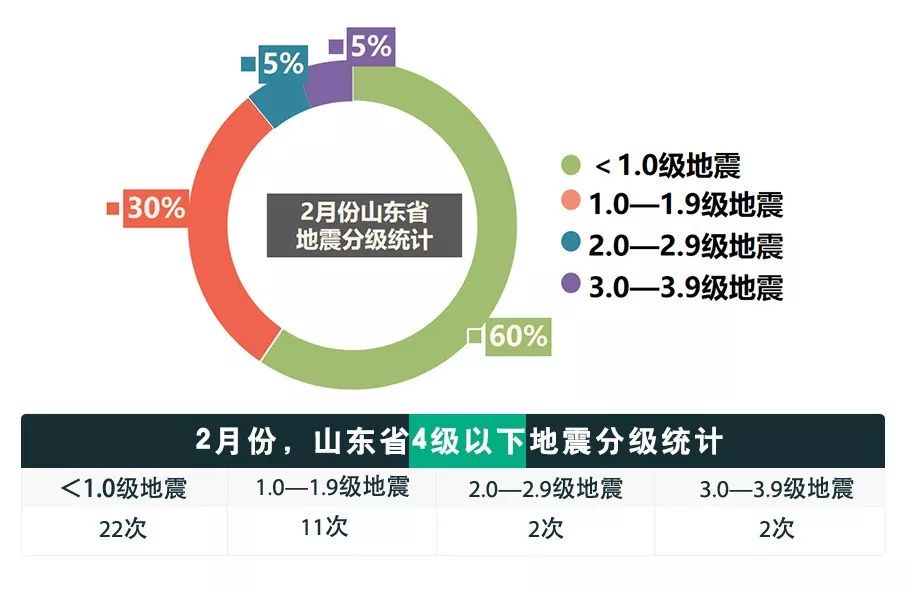 第2202页