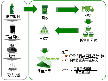 快讯通 第425页