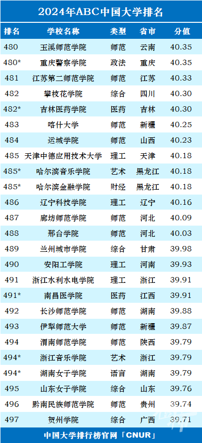 怒目而视 第7页