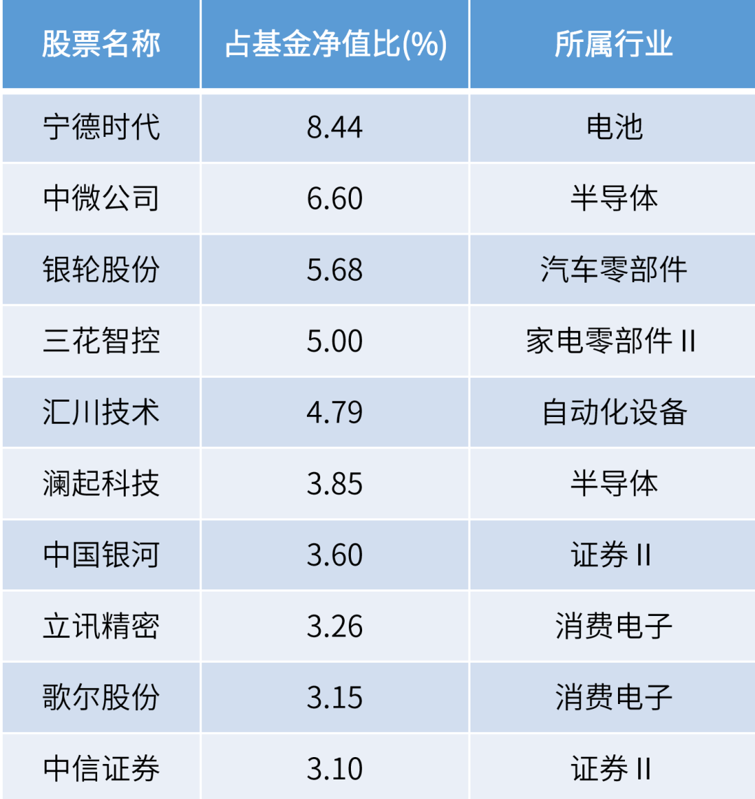 资讯 第382页