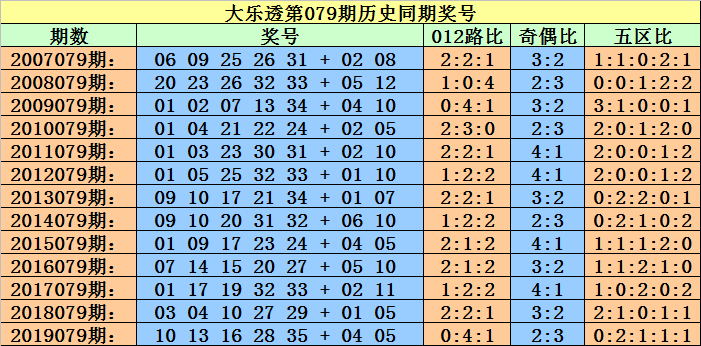 快讯通 第398页