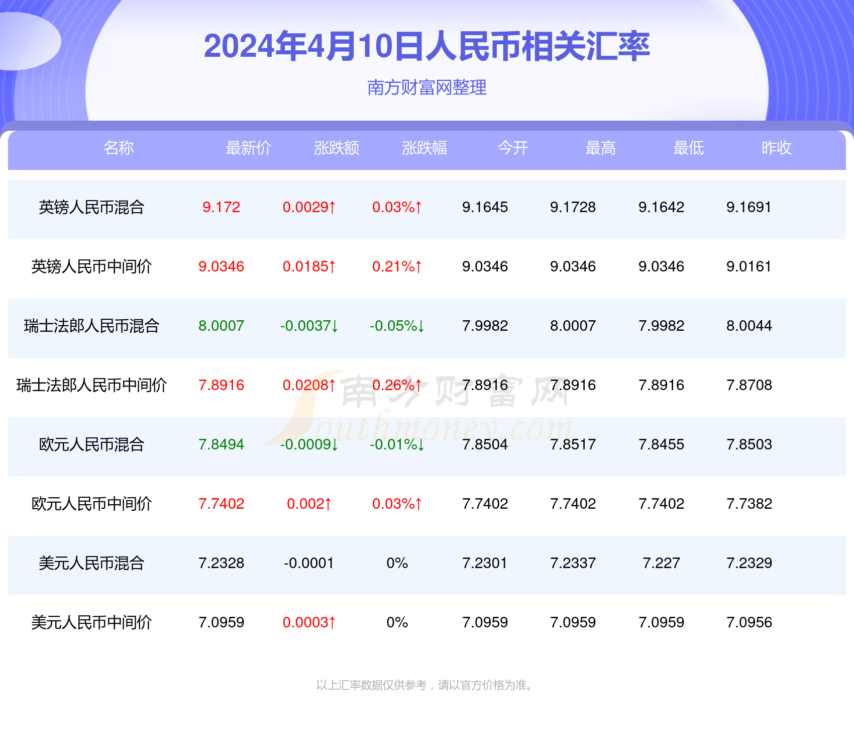 2024年澳门今晚开奖结果,澳门今晚开奖结果 2024年最新揭晓