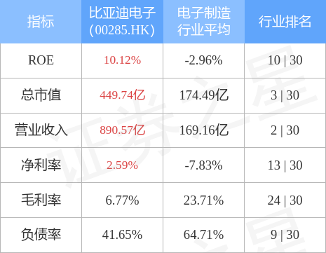 快讯通 第365页