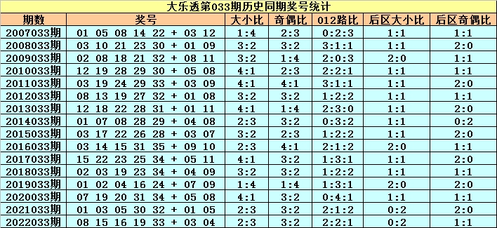 洪水猛兽 第4页