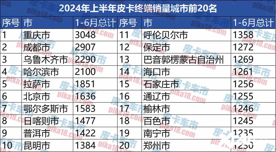 2025年1月1日 第20页