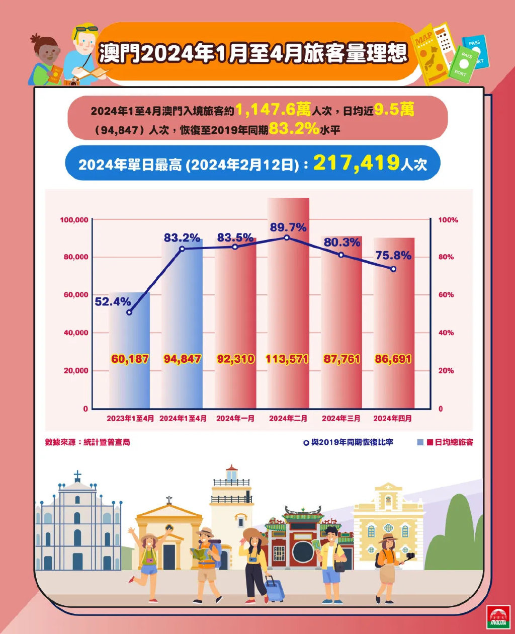 2024年澳门的资料热,探索未来的奥秘，揭秘澳门在2024年的资料热潮