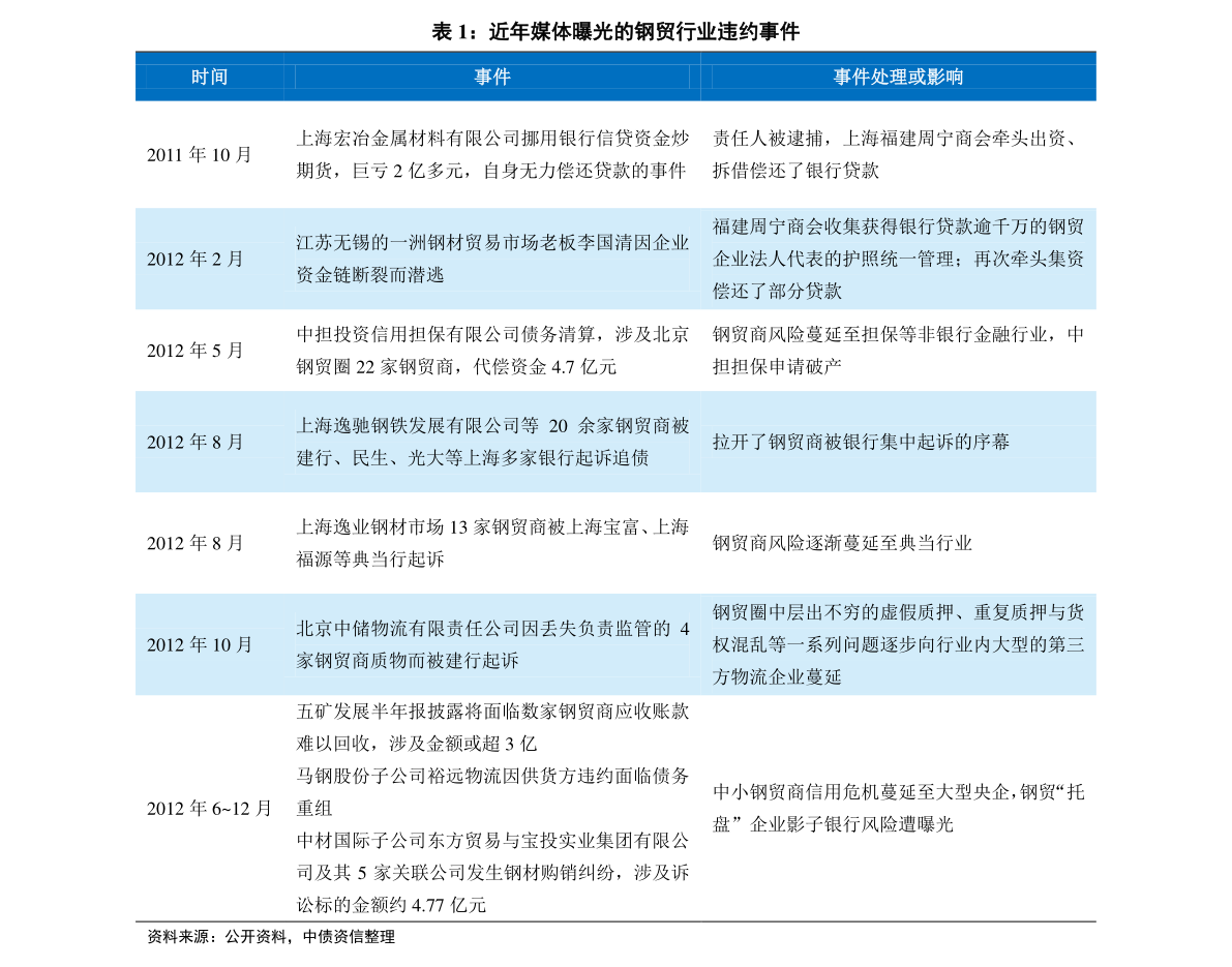 打草惊蛇 第4页