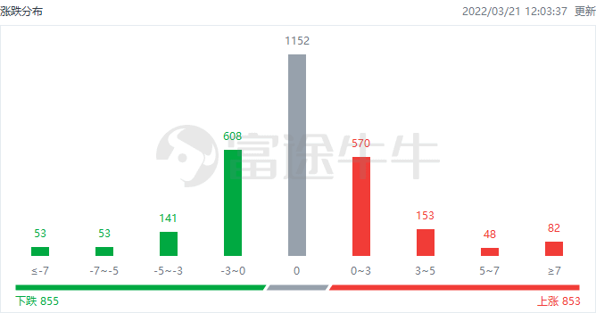 洪水猛兽 第3页