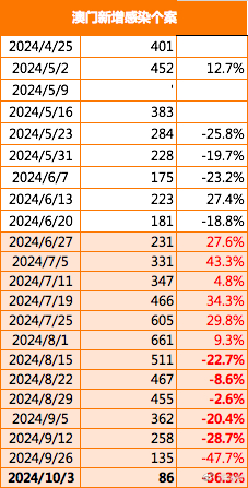 2024澳门公开,迈向未来，聚焦澳门公开赛事的崭新篇章（2024年）