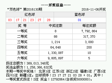 香港477777777开奖结果,香港477777777开奖结果，探索彩票背后的魅力与挑战