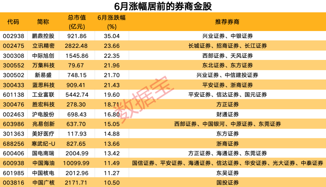 技术咨询 第122页