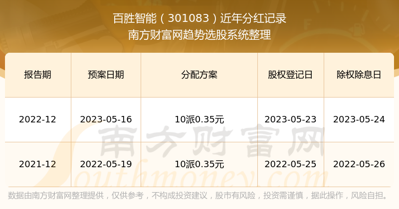 2024年澳门正版免费开奖,探索澳门正版彩票的未来，2024年澳门正版免费开奖展望