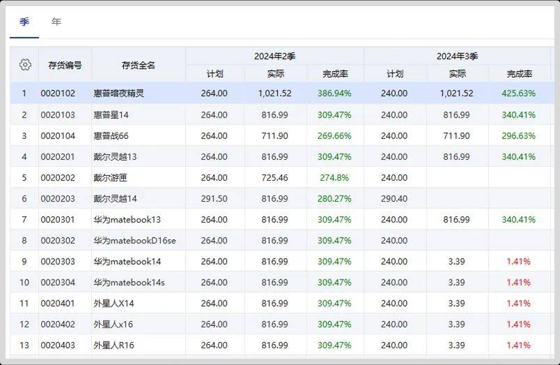 2024年奥门管家婆资料,揭秘澳门管家婆资料——探索未来的奥秘（2024年展望）