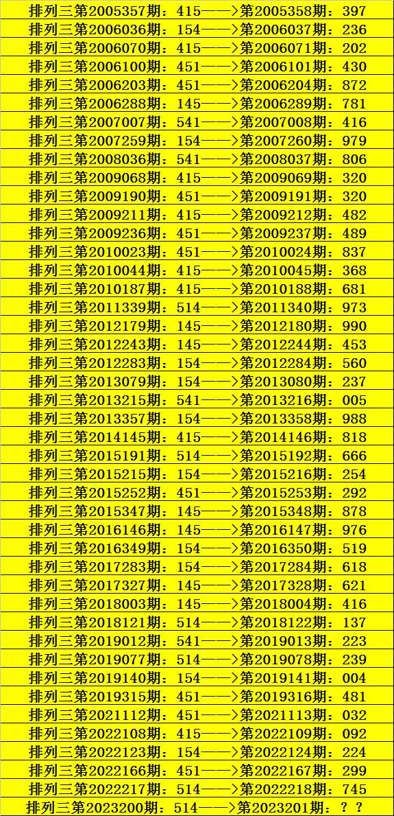 今晚必中一码一肖澳门准确9995,今晚必中一码一肖，澳门准确9995预测揭秘