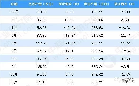 2025新奥彩开奖结果记录,揭秘2025新奥彩开奖结果记录，数据与趋势分析